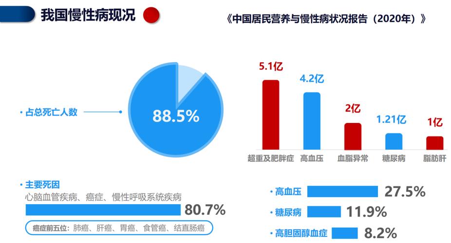 趋势原因