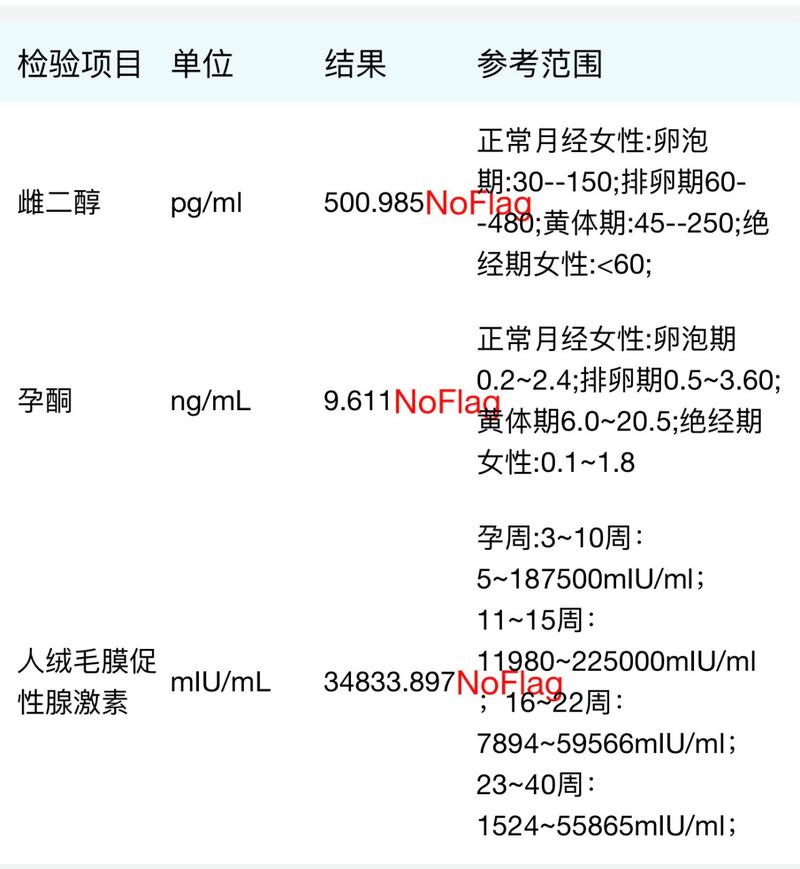 试管婴儿阶段：几天后可以检测到胎心？