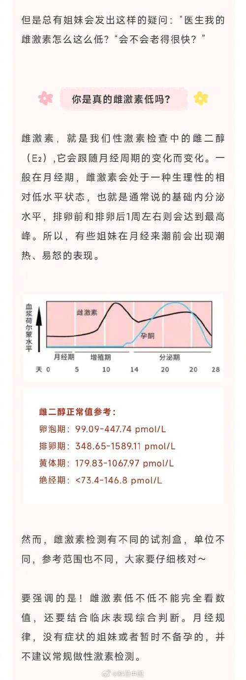 激素波动