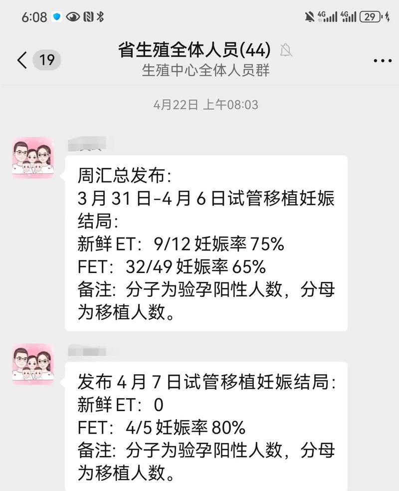 试管婴儿送检成功率