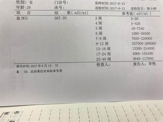 试管婴儿HCG值达130，是什么原因？