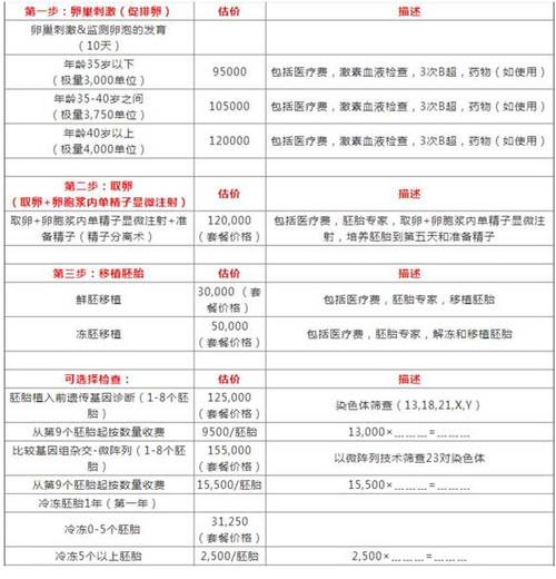 2023年做试管婴儿手术的费用是多少？详尽解析