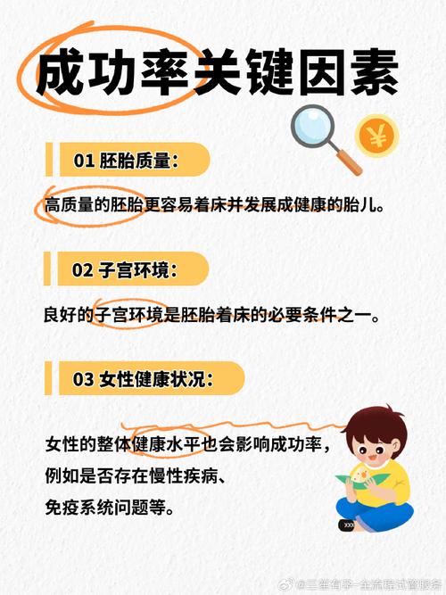 试管婴儿移植成功率有多高？不是每次都能着床的因素解析