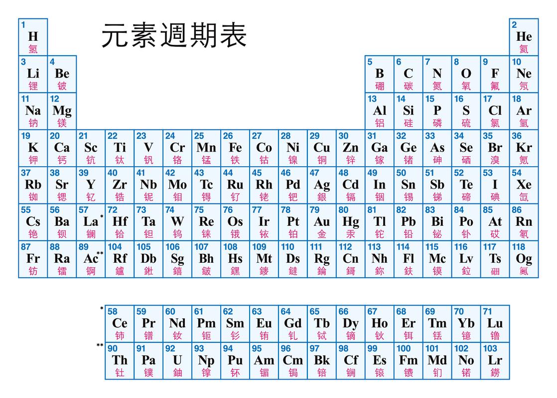 周期数