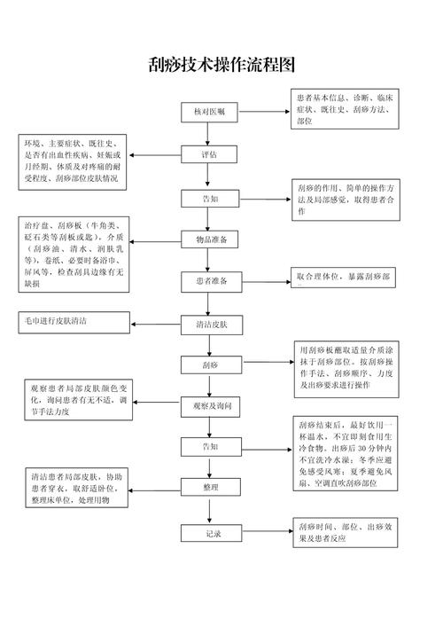 技术流程