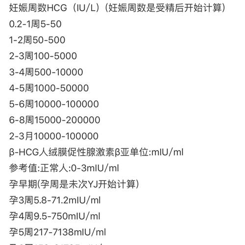 试管婴儿后几天可以测HCG水平？详解检测时间