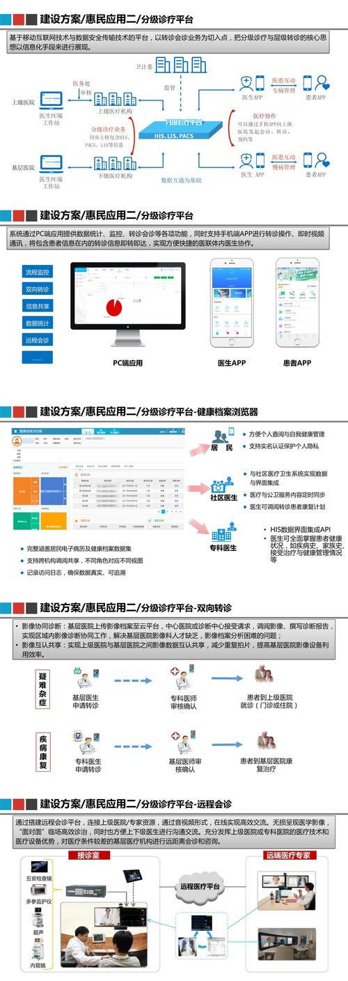 医疗应对策略