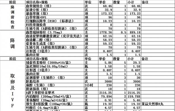 试管婴儿促排药物价格