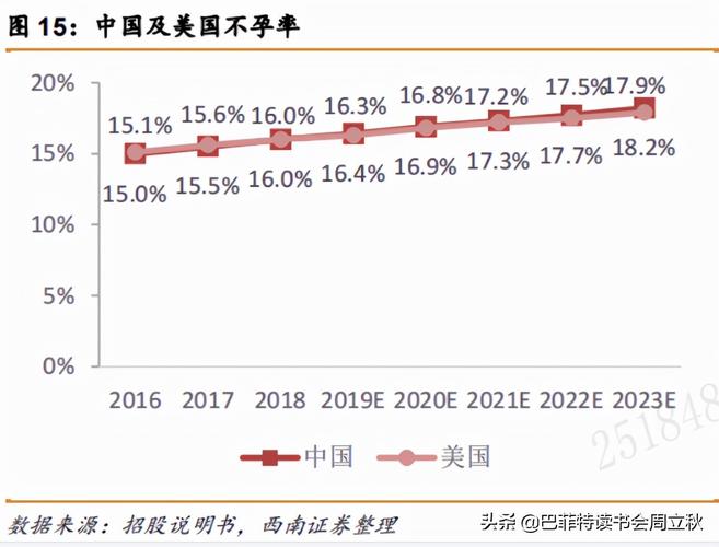 试管婴儿费用逐年攀升，背后原因到底是什么？