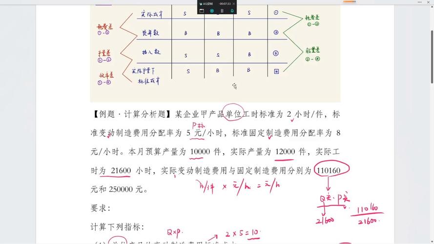 费用差异因素