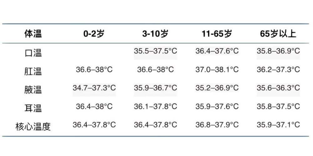 体温范围