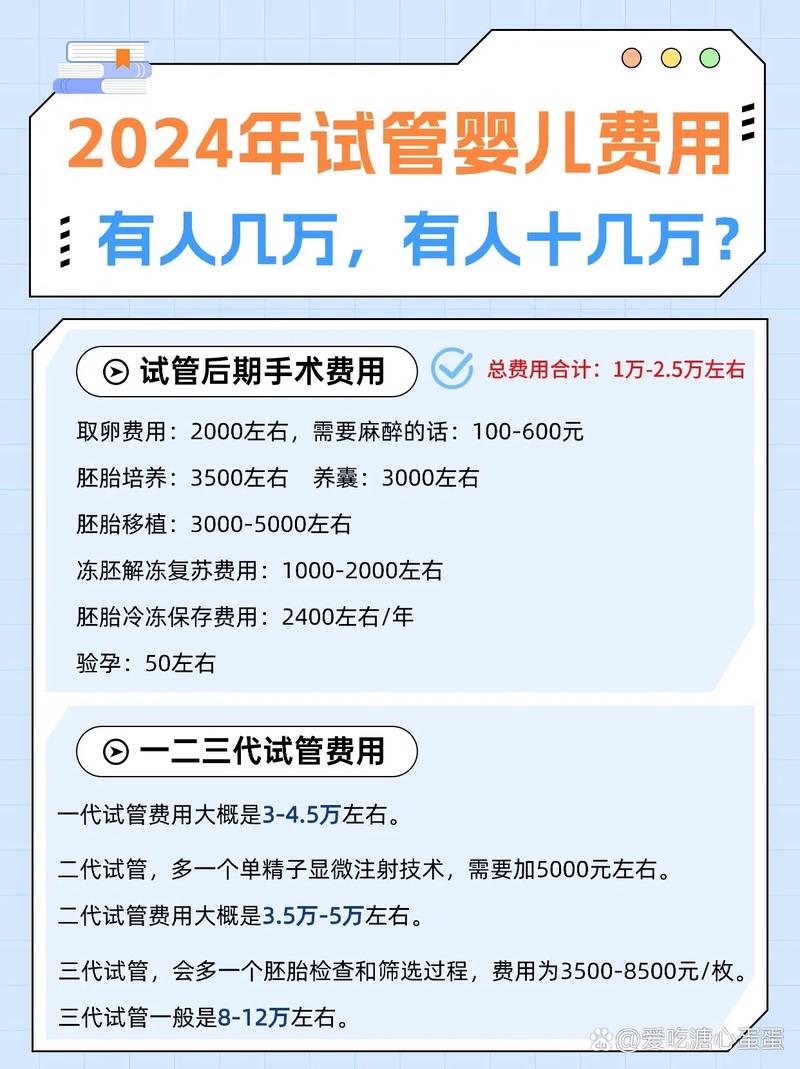 三代试管婴儿费用解析：十二万是否足够？