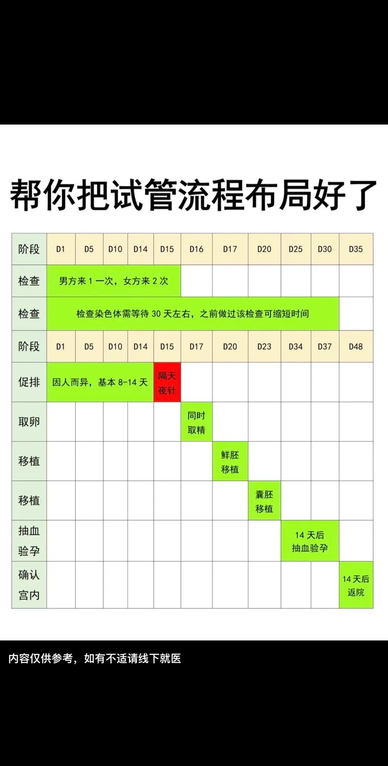 试管婴儿一代流程及成功周期详解：从准备到受孕需要多久？