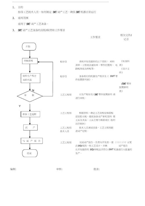  准备流程