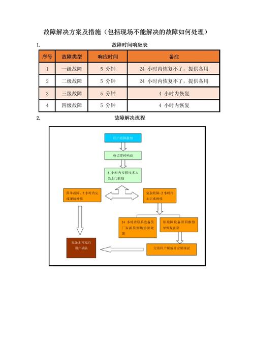 解决办法