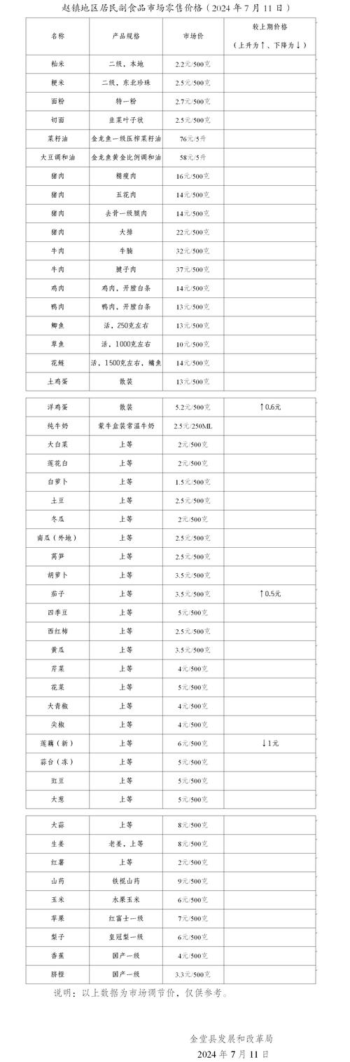  价格合理性