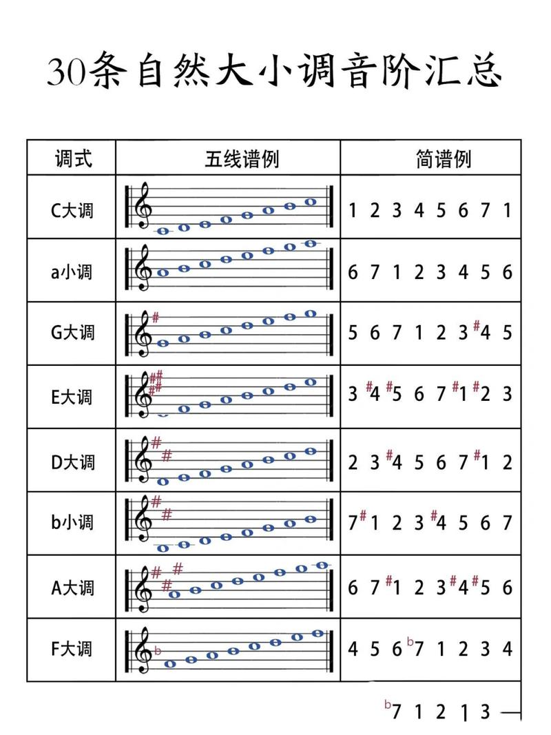 降调针数