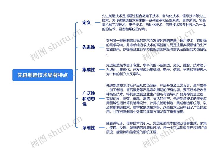  技术特点