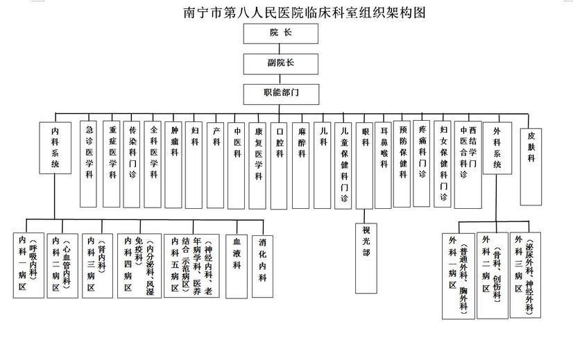  医院机构