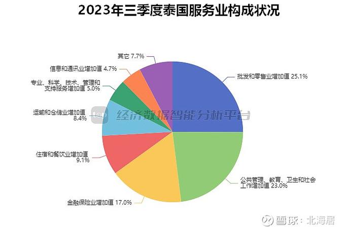  泰国成功率