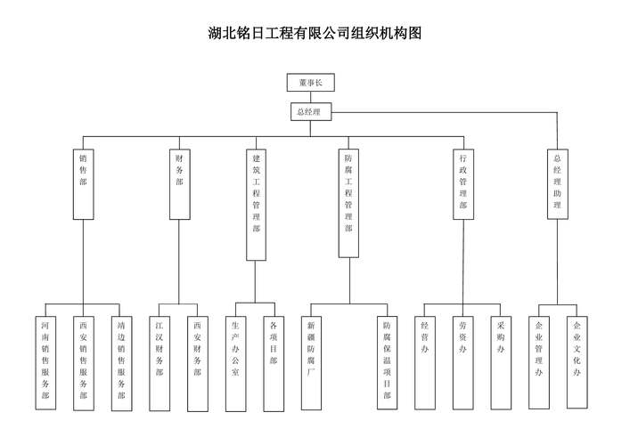  组织工程