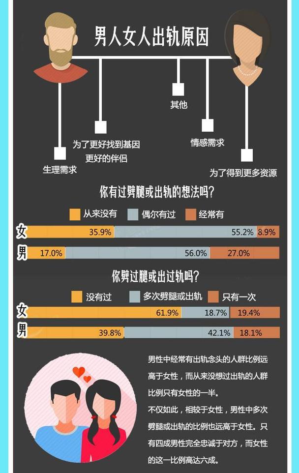 出轨 心理分析