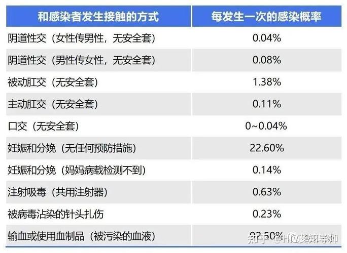 得病几率