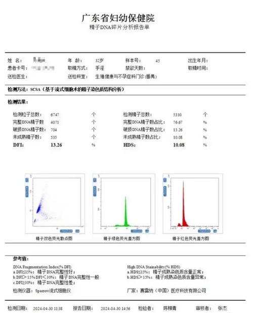  精子碎片检测